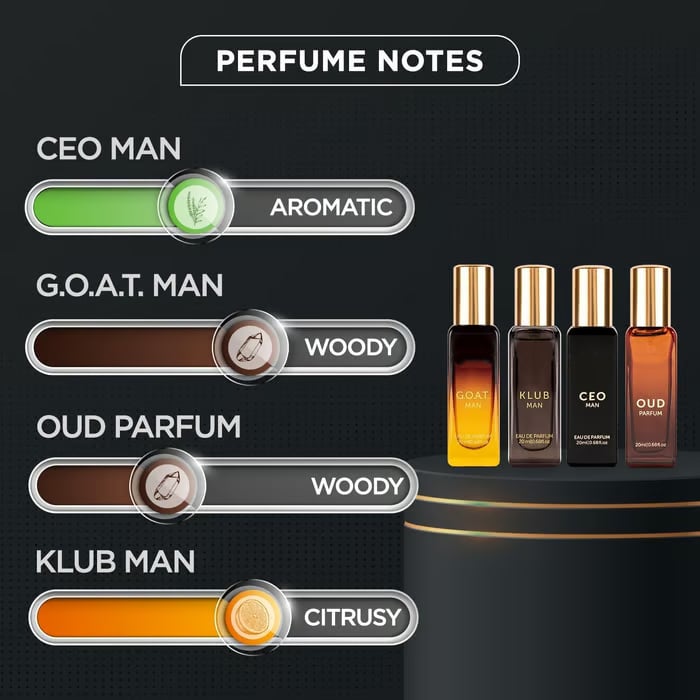 🔥Long-Lasting Men’s Perfume Gift Set