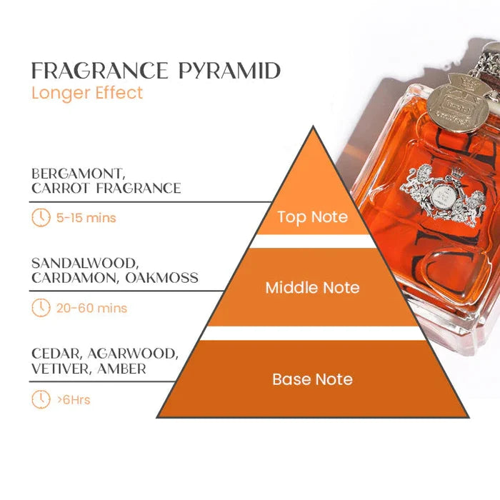JADOURE™ Alpha-Men lure Perfume